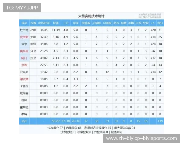 2015年火箭队球员名单与球队战绩解析