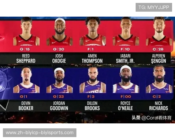 NBA火箭队报名排阵容揭晓：谁将成为首发主力