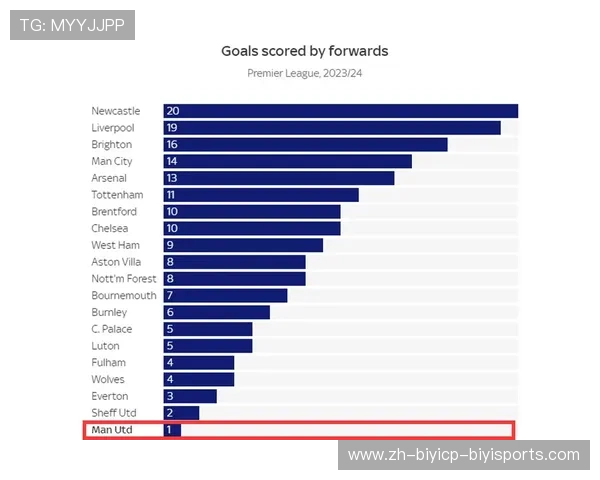 英超球队进球：英超球队的进球数据和统计