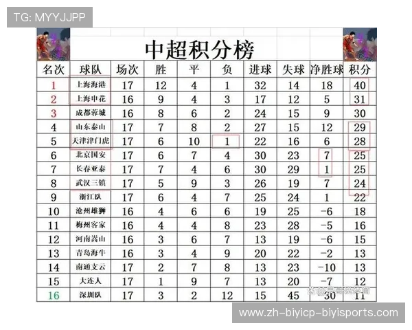 中超联赛第17轮比赛安排及重要赛事介绍